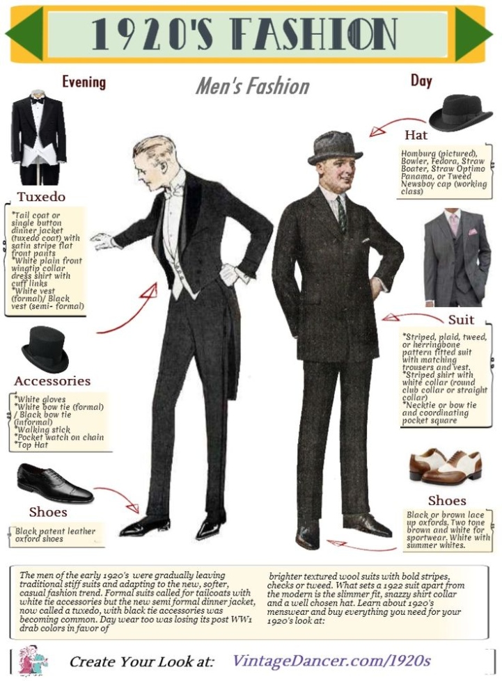 Dapper Gents: Rocking The 1920s Dress Style For Men With Flair