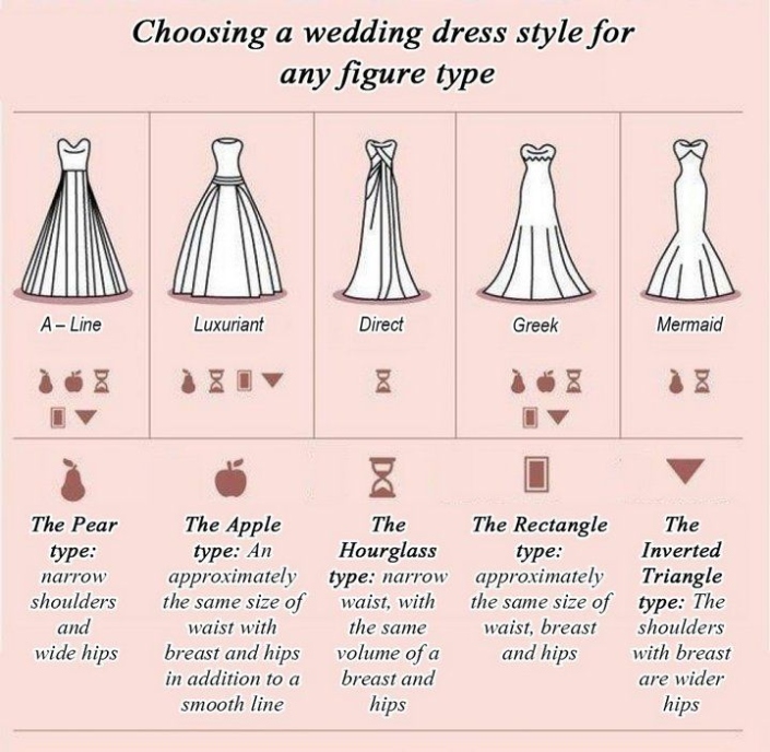 Dress To Impress: Bridal Gowns For Every Body Type