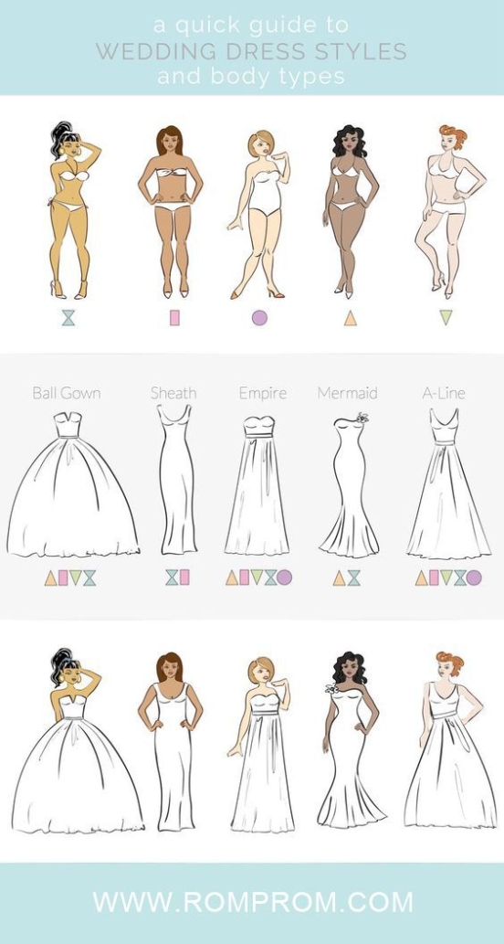 Niche Utama 2 Guide To Wedding Dress Styles And Body Types