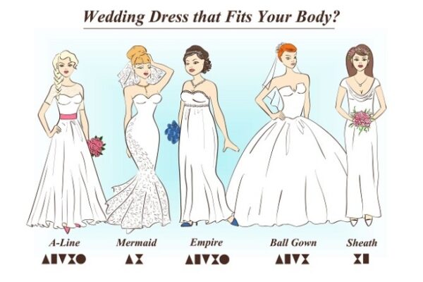 Dress To Impress: Find Your Perfect Match With The Best Wedding Dress Style For Your Body Type